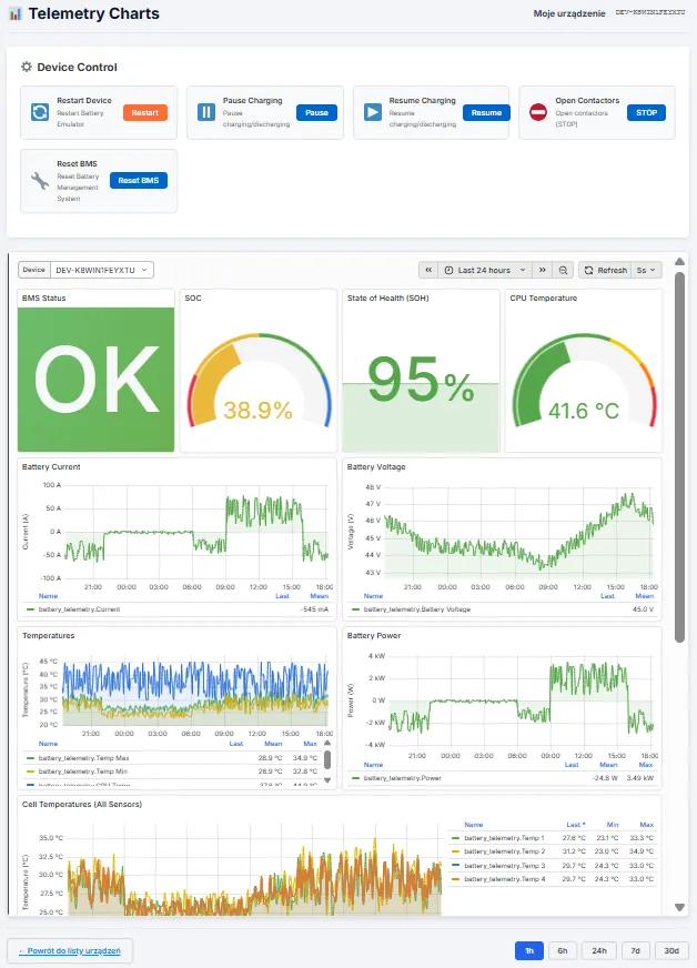 Batterie BMS EV Cloud