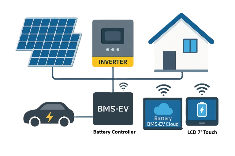 Battery Management Controller - Schemat