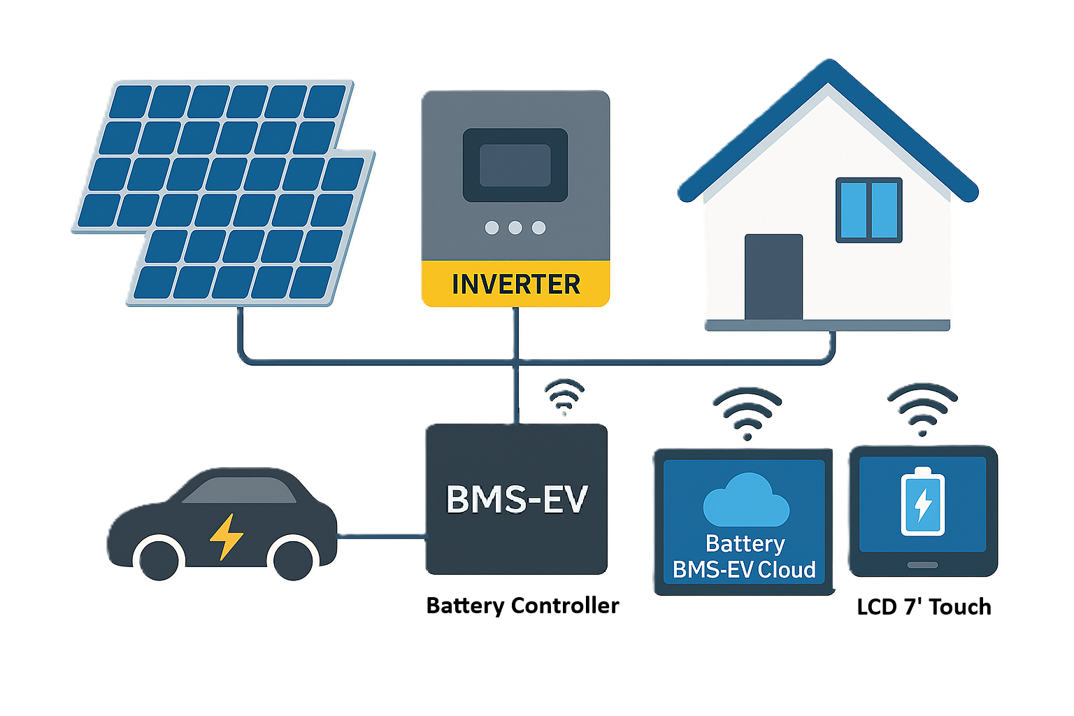 Battery Management Controller